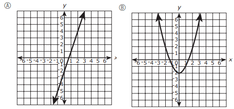 10th-algebra-1-practice-q10p1.png