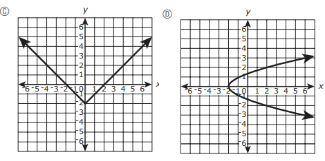 10th-algebra-1-practice-q10p2.png