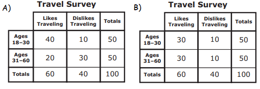 10th-algebra-1-practice-q9p1.png
