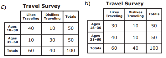 10th-algebra-1-practice-q9p2.png