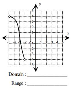 Finding Domain and Range of Square Root Functions Worksheet