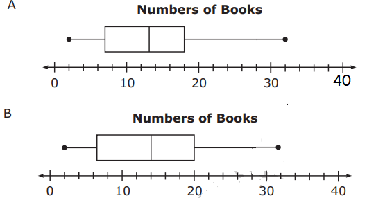 6th-grade-eog-q31p1.png