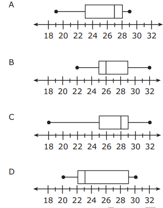 6th-grade-eog-q33.png