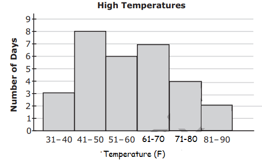 6th-grade-eog-q50.png