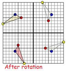 90-degree-270-degree-rotation-solution5