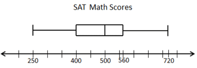 EOC-math1-q11