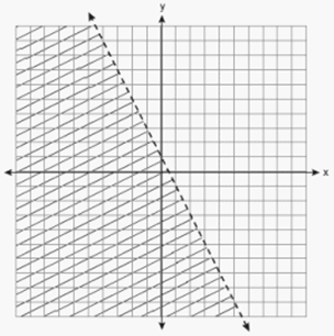 EOC-math1-q3
