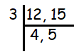 HCF-of-12-and-15