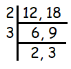 HCF-of-12-and-18.png