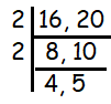 HCF-of-16-and-20.png