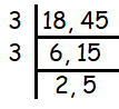 HCF-of-18-and-45.png