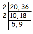 HCF-of-20-and-36.png