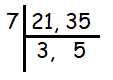HCF-of-21-and-35.png
