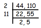 HCF-of-44-and-110.png