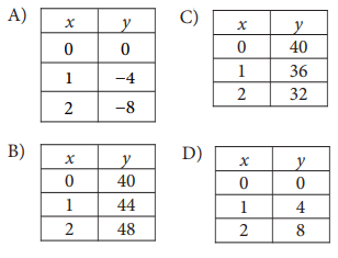 PSAT-q10.png