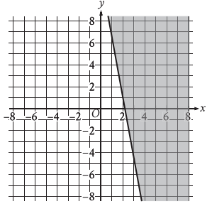 PSAT-q11.png