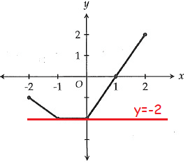 SAT-practice-compositon-q4