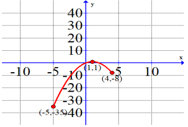 absolute-max-min-q1