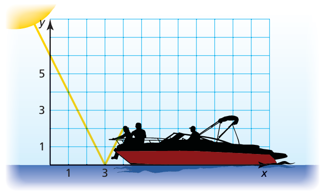 absolute-value-function-piecewise-function-q2