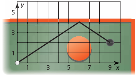absolute-value-function-piecewise-function-q3