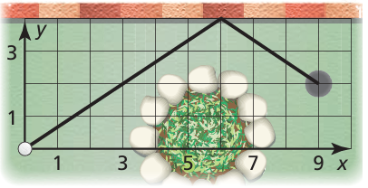 absolute-value-function-piecewise-function-q5
