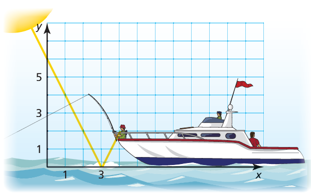 absolute-value-function-piecewise-function-q6