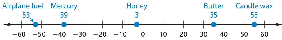 absolute-value-q1p1.png absolute-value-q1p1.png