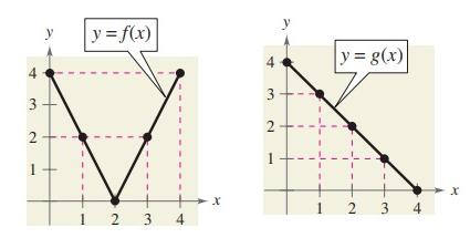 add-sub-mul-div-function-q1