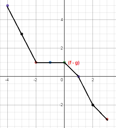 add-sub-mul-div-function-q10.png