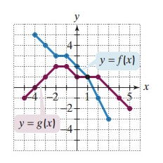 add-sub-mul-div-function-q2.png