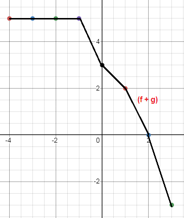 add-sub-mul-div-function-q9.png