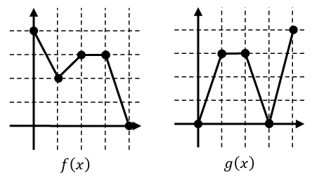 adding-and-subtracting-function-q1 adding-and-subtracting-function-q1