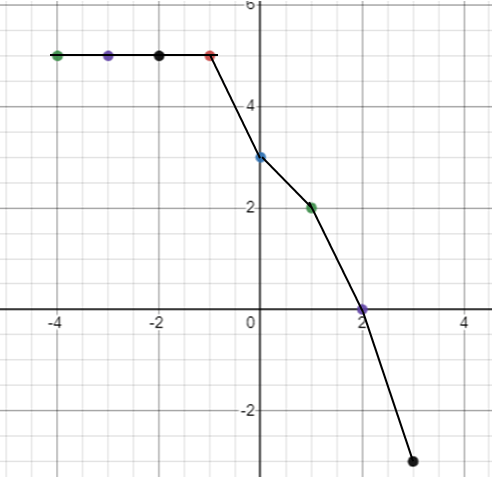 adding-sub-mul-dividing-with-fungraphq1