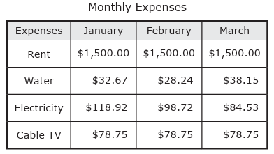 adding-whole-numbers-application-q1 adding-whole-numbers-application-q1