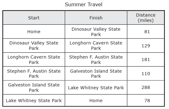adding-whole-numbers-application-q2.png adding-whole-numbers-application-q2.png