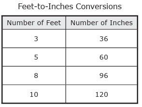 adding-whole-numbers-application-q3.png adding-whole-numbers-application-q3.png