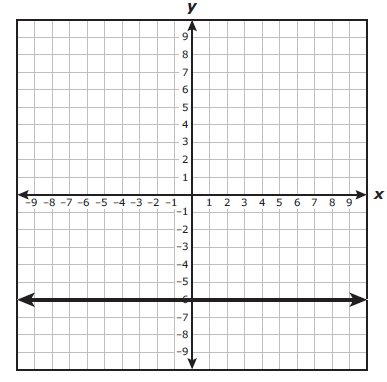 algebra-1-practice-questions-for-starr-test-q3