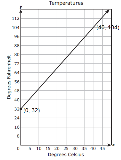 algebra-1-practice-questions-for-starr-test-s5