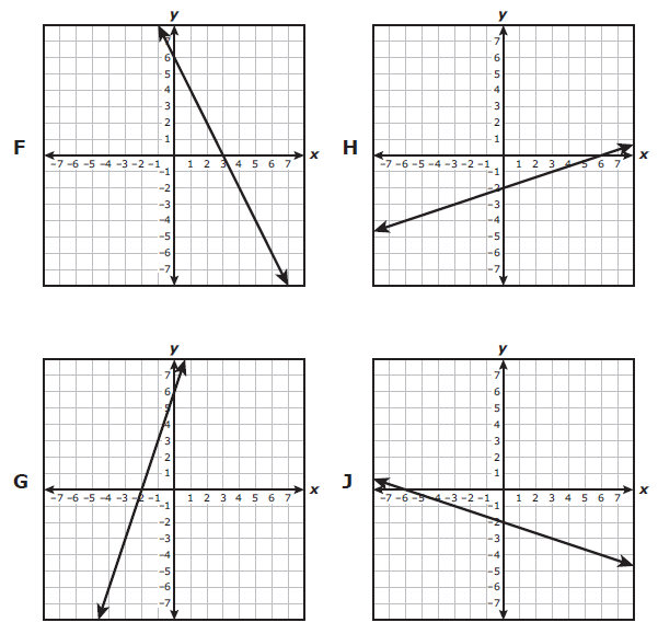 algebra-1-staar-released-test-q11