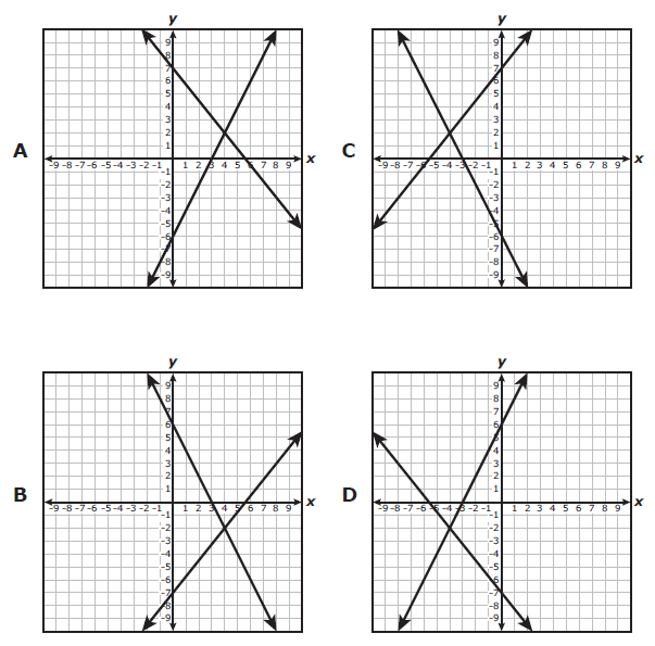 algebra-1-staar-released-test-q2