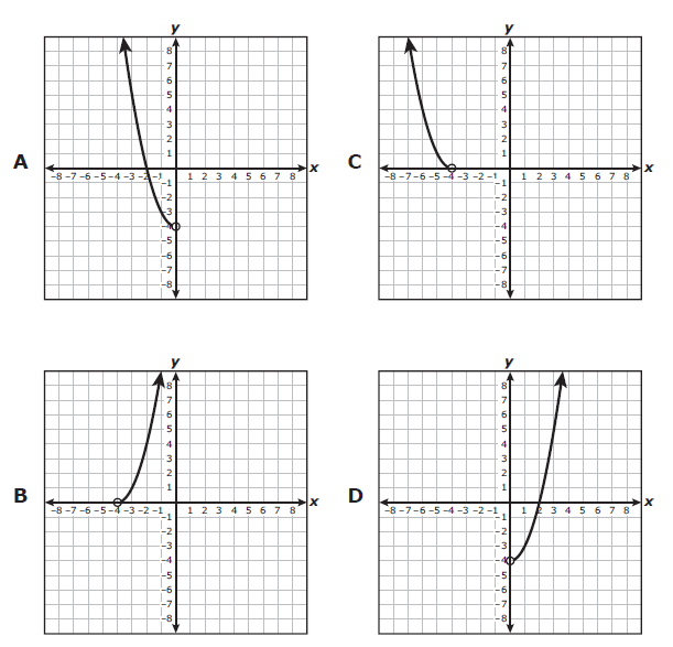 algebra-1-staar-released-test-q4