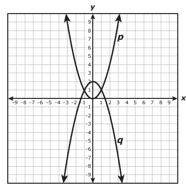 algebra-1-staar-released-test-q7