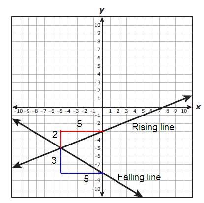 algebra-practice-question-S3