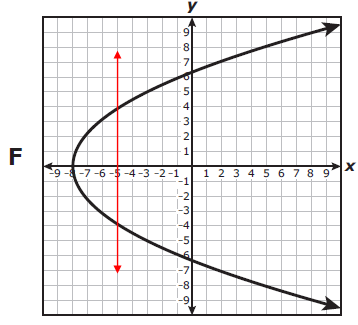 algebra-practice-question-S4-1