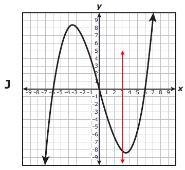 algebra-practice-question-S4-4