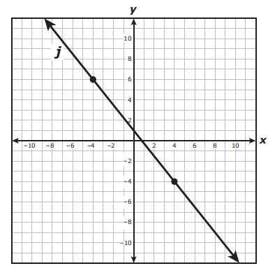 algebra-practice-question-q12