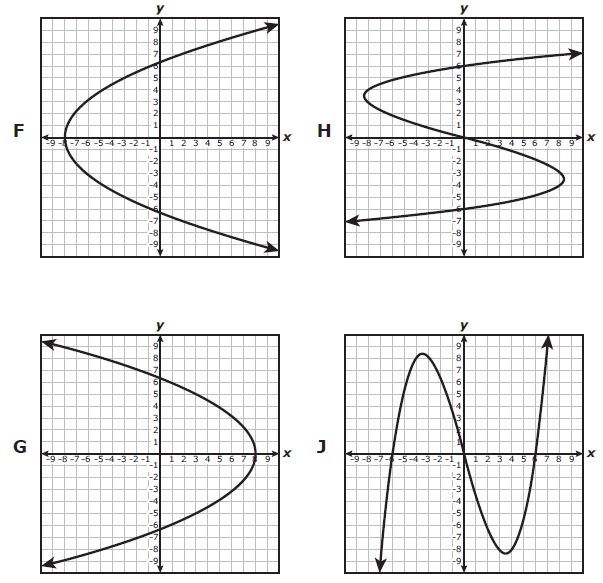 algebra-practice-question-q4
