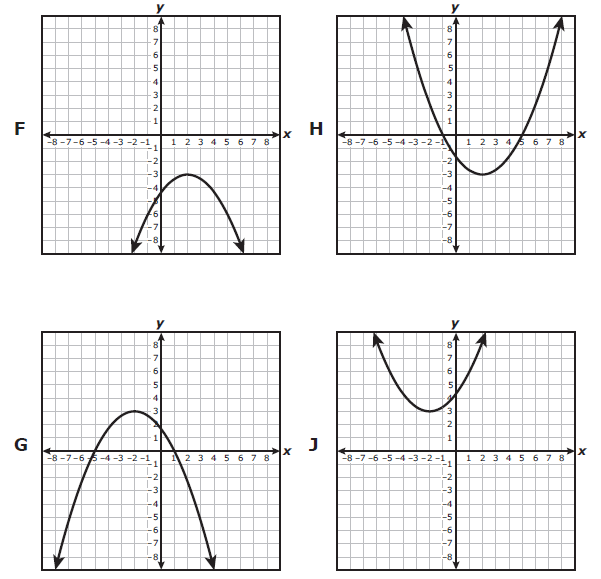 algebra-practice-question-q6