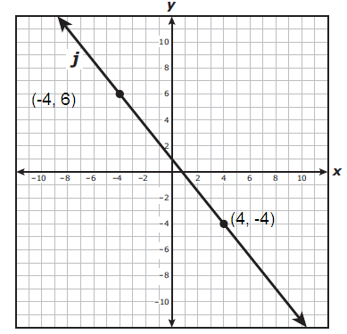 algebra-practice-question-s12