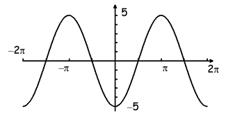 amp-period-of-sin-cos-functionq4